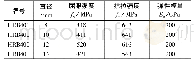 《表4 钢筋力学性能指标：CFRP布加固钢筋混凝土短梁受弯性能试验研究》