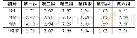 《表2 砂浆立方体试块的抗压强度试验值/MPa》