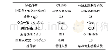 《表4 CS1700与传统血细胞分析仪的比较》