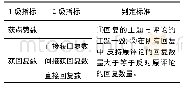 《表2 意见领袖特征指标设置和判定标准》