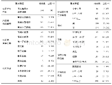 《表1 样本描述性统计结果》