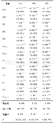 《表4 控制方程方法第一阶段的OLS回归结果》