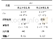 表1 0 评级机构异质性下:高管财务经历与企业信用评级的关系