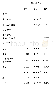 表4 未来工作自我对组织支持与职业使命感之关系间的调节作用