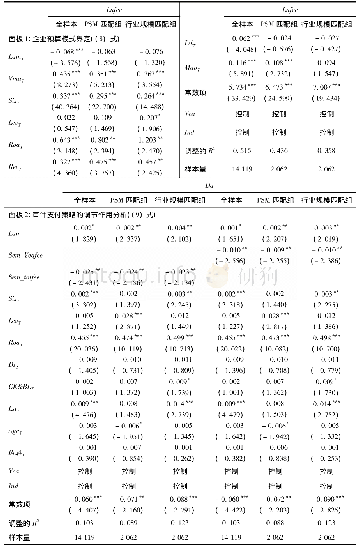 《表5 审计支付策略的调节效用分析结果》