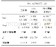 《表7 中期自愿审计与业绩调整盈余质量回归分析结果(2001年至2012年)》