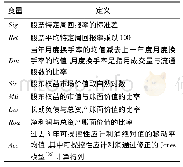 表2 控制变量定义：流动性与崩盘风险:基于中国A股市场的研究