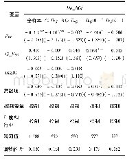 表7 稳健性检验:使用传统配对方法的回归结果