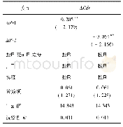 表6 Change模型：控股股东股权质押对“低股利”现象的影响