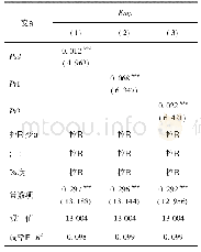 表1 2 股权质押与异常生产成本