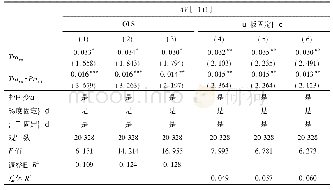 表8 盈余公告处理优先度与盈余公告短期异常交易量