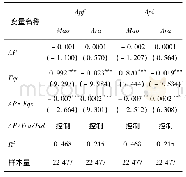 《表1 3 考虑会计师事务所质量控制机制》