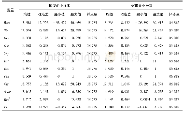 表1 模糊控制规则表：券商声誉与股票流动性:来自新三板市场的证据