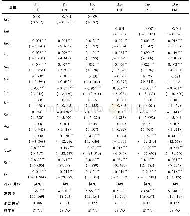 表4 主办券商声誉与股票流动性的回归结果