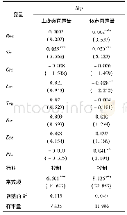 表6 券商声誉与企业特征:认证效应分析