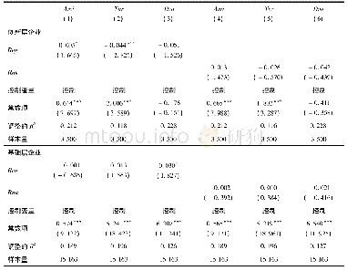 《表8 主办券商声誉、企业分层与股票流动性》