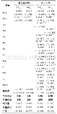 《表6 客户与审计师不匹配关系与股价崩盘风险的检验结果》