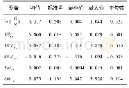 表2 模态分析结果表：“稳定”还是“扰动”——基于上证50ETF期权的实证分析