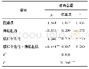 表8 隐私担忧调节效应检验结果