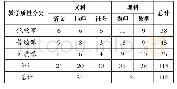 《表3 样本的基本信息（单位：节）》