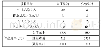 《表1 清洁模式费用对比》