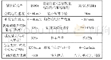 表2 YLS1000过隧运梁车主要技术参数