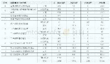 表3 凿岩台车开挖施工任务完成情况统计表