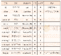 表5 生产状态回传表：物联网背景下的混凝土搅拌站数据交互