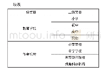 《表1 研究类目分析表：近年综合实践活动实施的研究热点与趋势——基于相关文献的可视化分析》