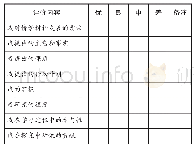 《表4 学生自我评价表：初中物理科学探究中应用PBL教学法的探讨》