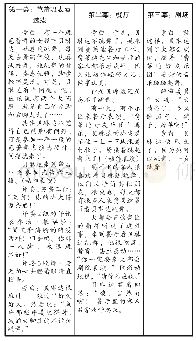 《表1《大脚丫跳芭蕾舞》剧幕表演表[4]》