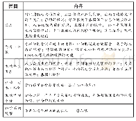 表4 科学史内容分布：高中生物学新教材中批判性思维内容的设计