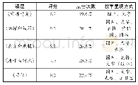 表4“教学呈现与评价”一览表