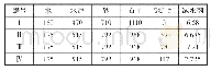 《表6 钢纤维混凝土配合比掺量表 (kg/m3)》