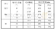 《表3 不同粉煤灰掺量的水泥标准稠度和凝结时间》