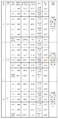 《表2 1#楼7/D#钢管混凝土柱超声检测部分结果》