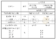 《表6 热再生沥青混合料马歇尔试验配合比设计技术要求》