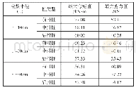 《表2 桩内力信息：框架预应力锚杆联合微型钢管桩新型支护结构数值分析》