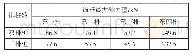 表5 深度比工况下的排桩轴力值