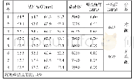 《表8 冻融劈裂试验结果：硬质沥青在G109国道白银段的应用及路用性能研究》