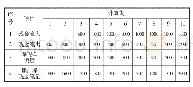 《表2 某公路建设项目投资现金流量表 (单位:万元)》