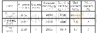 《表1 砂的物理性能指标：海砂氯离子含量检测前处理试验条件影响原因探讨与分析》