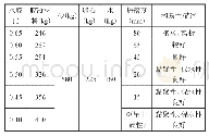 《表2 水胶比对和易性的影响》