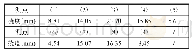 《表5 测点最终挠度实测数据（mm)》