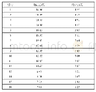 《表5 物理性能试验结果（二）》