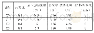 表5 养护180d不同掺量氧化镁膨胀剂对普通混凝土体积变化的影响（C30)