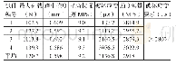 表7 热拌沥青混合料小梁弯曲试验