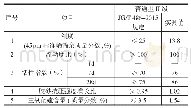 表1 采用的复合矿物掺合料的技术指标