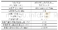 表2 沥青混合料的技术指标