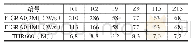 表2 各组试样单体燃烧试验测试结果平均值